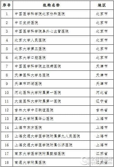 国家首批干细胞临床研究机构的备案单位