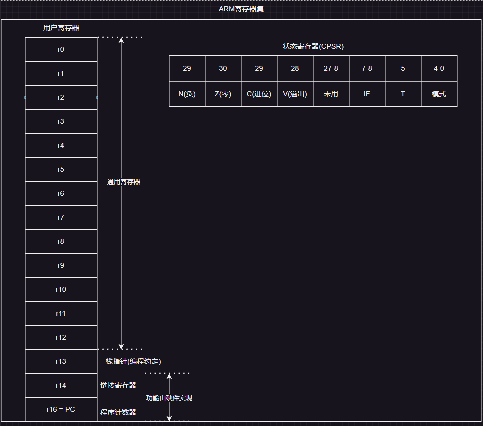 arm小主机 数播