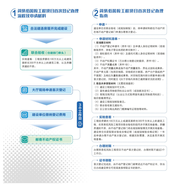 低风险建设工程施工图备案