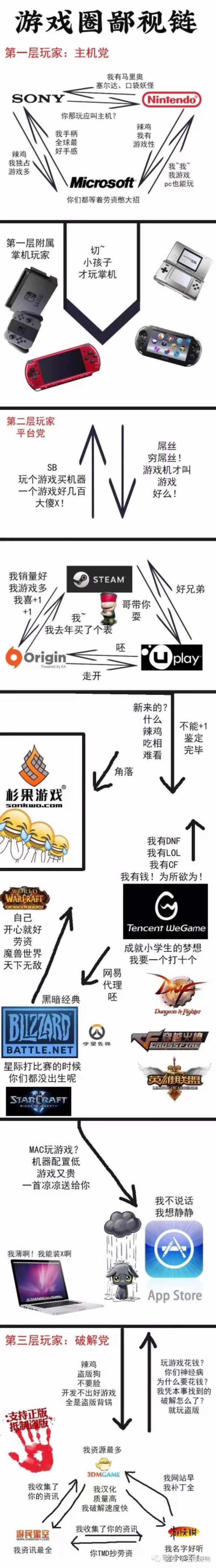 玩主机游戏为何鄙视他人