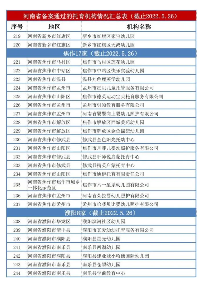 湖南省托育机构登记和备案实施细则