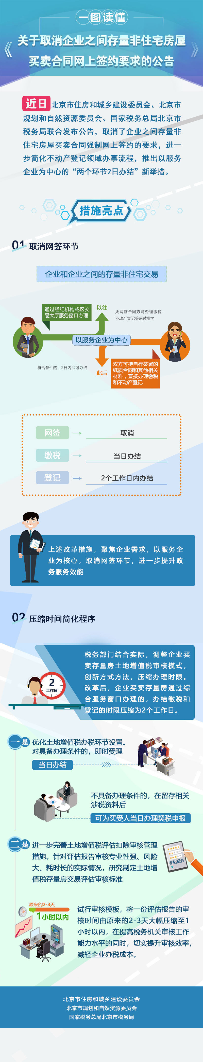 购买商品房买方未按约定时间备案