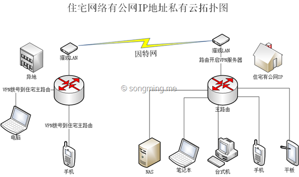 网签备案期房是自己房产吗