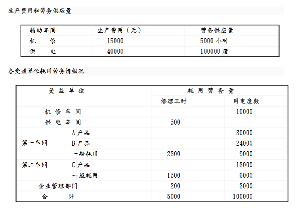 某公司有5个部门生产部有45台主机