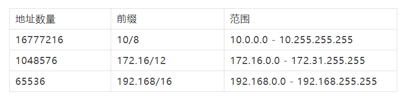 如何算主机属于哪个网段