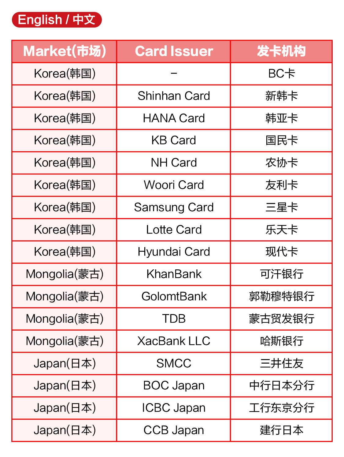 发卡平台备案需要什么