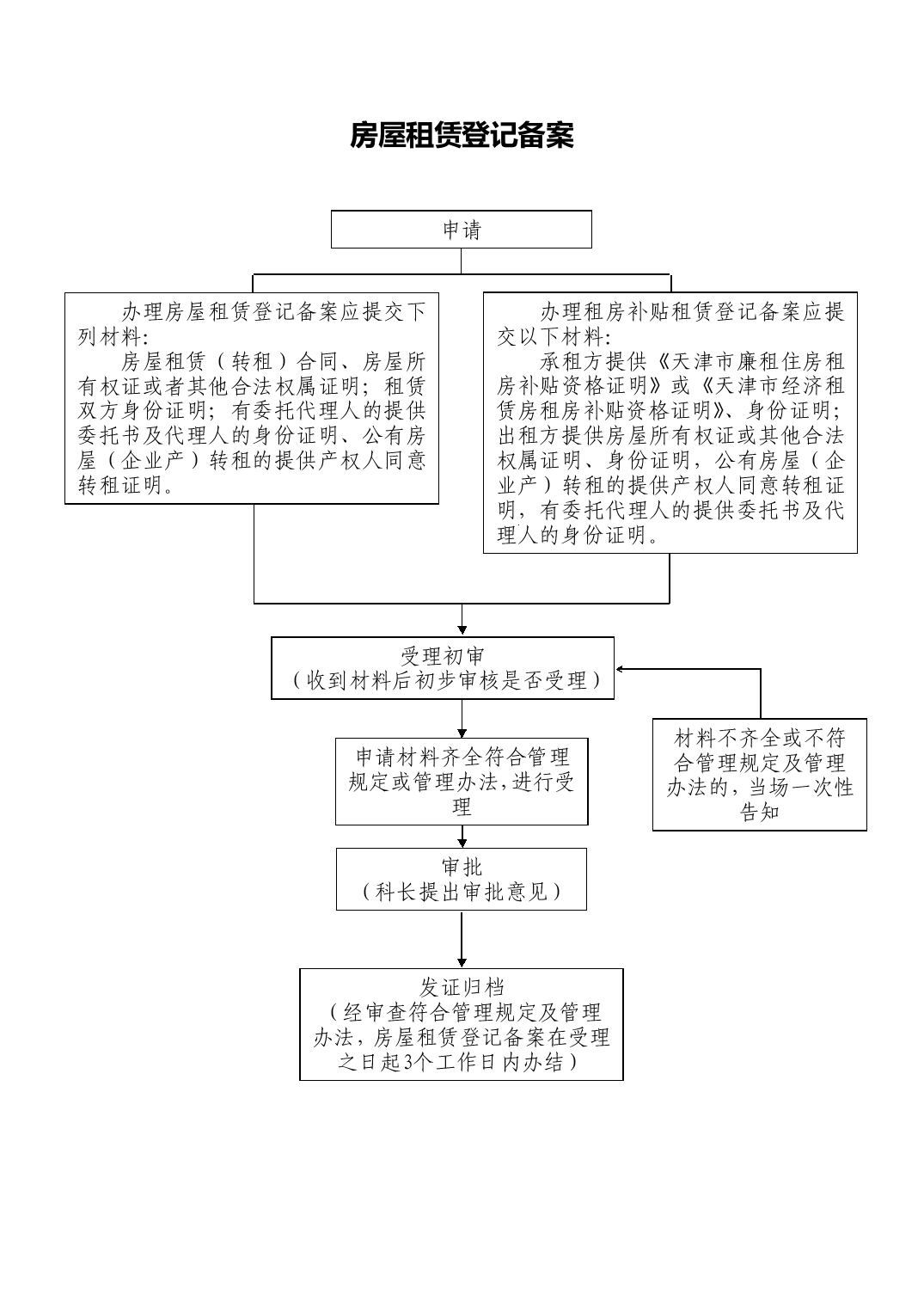 房屋备案线上操作流程视频