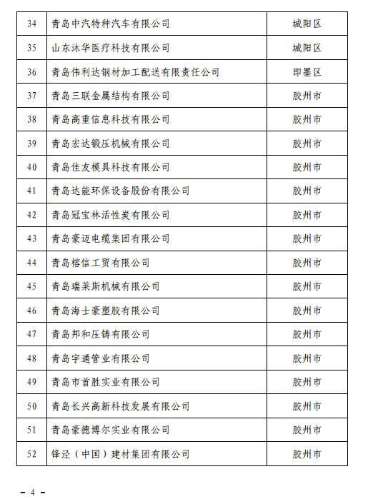 2020青岛备案制