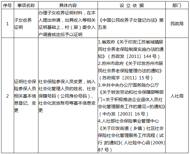 村小组公章在哪里备案制作