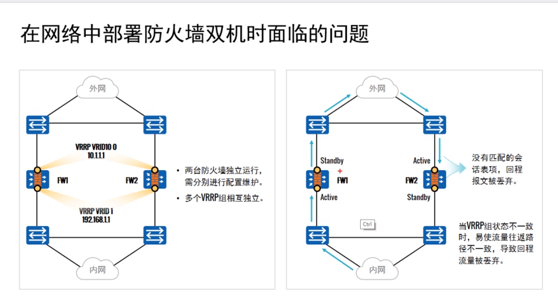 双机热备怎么算主机号