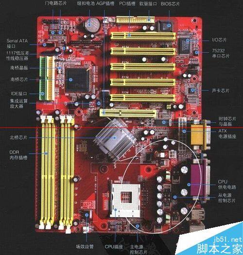 电脑主机蓝白线是连接哪里