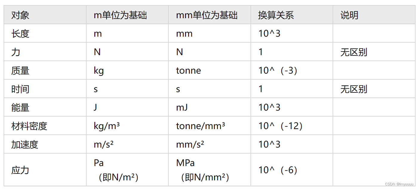 单位没有签的劳动合同没有备案