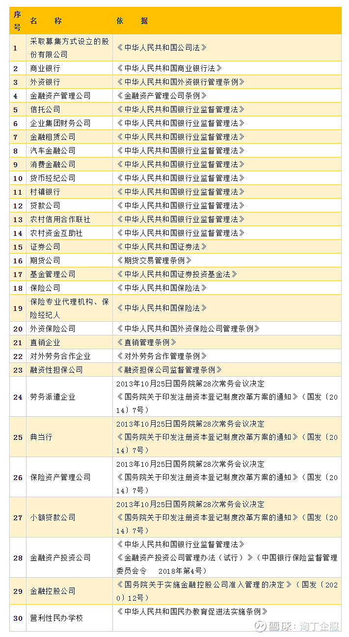 备案登记表实缴出资