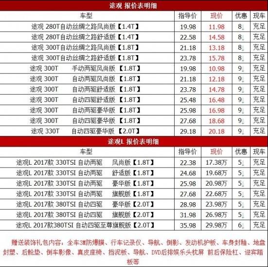 商业车险费率备案标准表