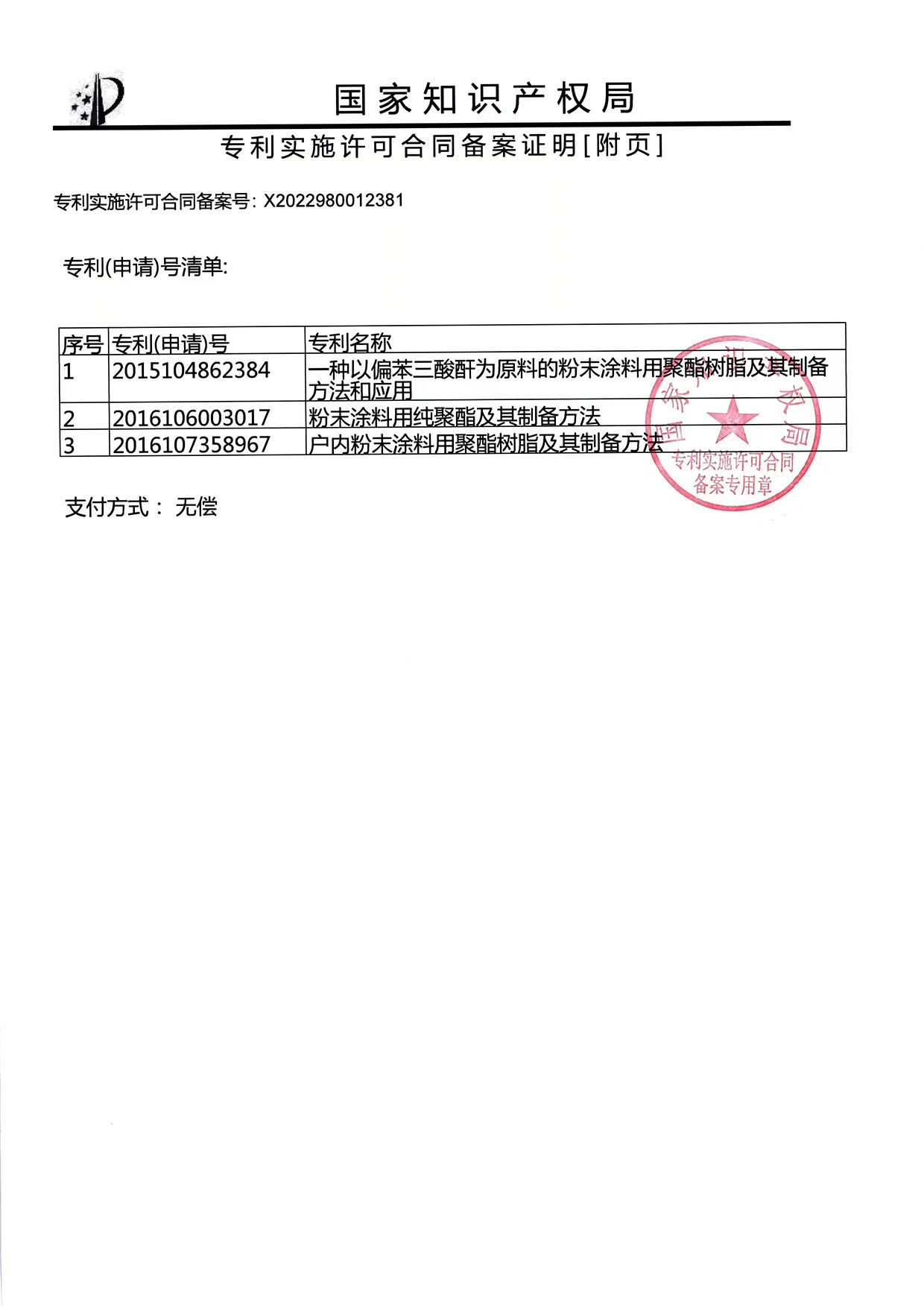 金坛专利许可备案电话