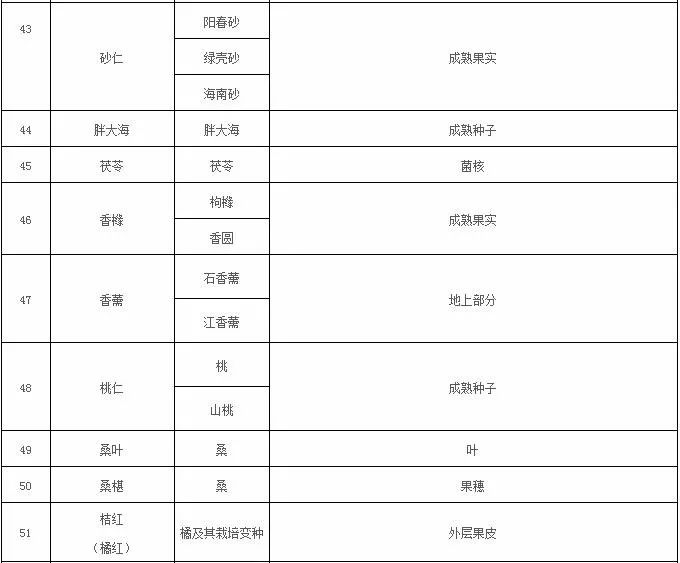 药食同源产品备案批文