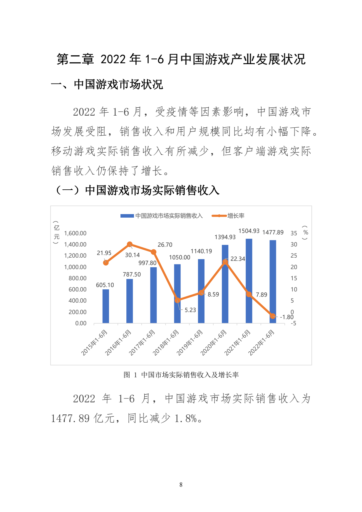 2022主机游戏行业情况