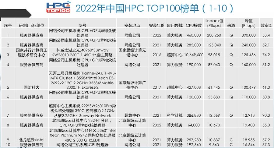 2022电竞主机排行榜前十名