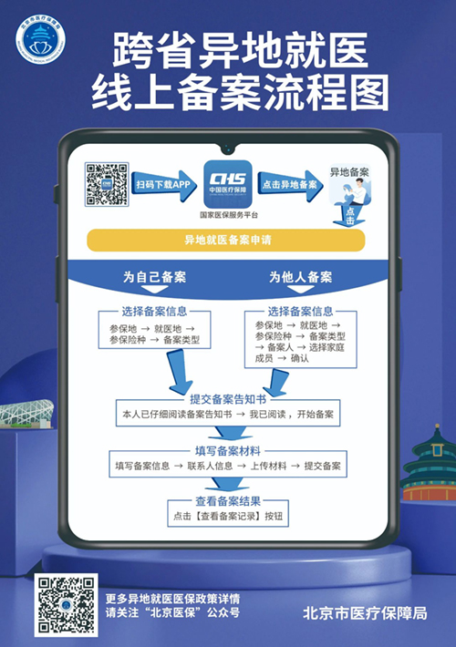 智慧人社异地就医备案具体流程