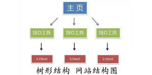 目前网站建设用的框架是