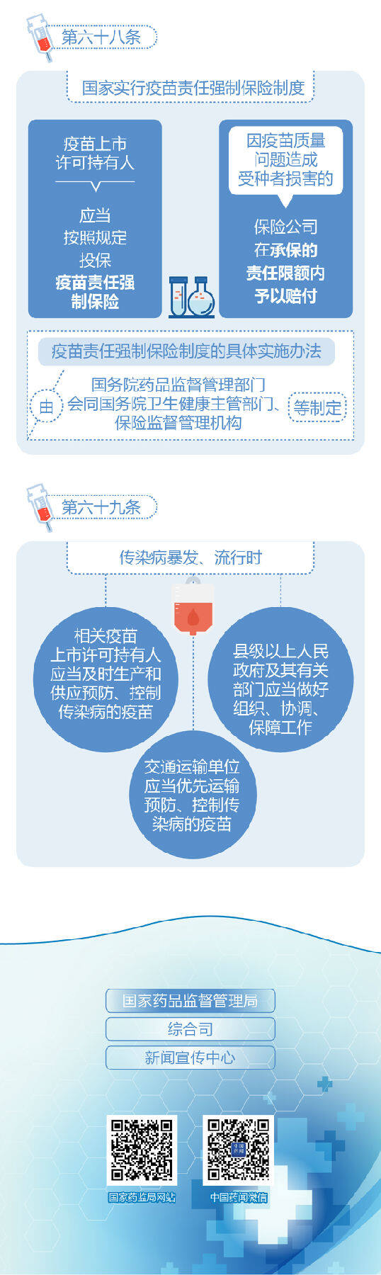 疫苗管理法规定向什么备案