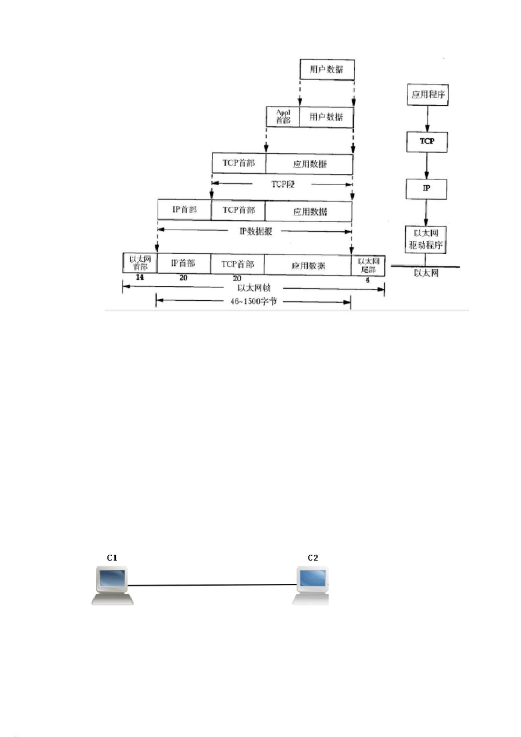 源主机发送数据包至目的主机时什么情况下