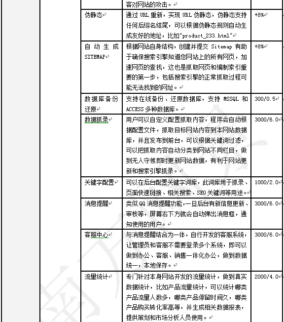 大东区个人网站建设报价