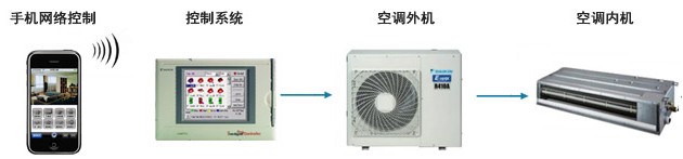 中央空调的主机什么时候装的