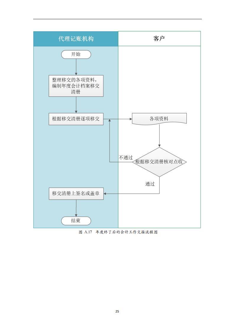 玉环小规模代理记账备案