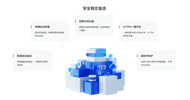 虚拟web主机及实现方式