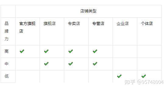 品牌授权抖音的域名是什么