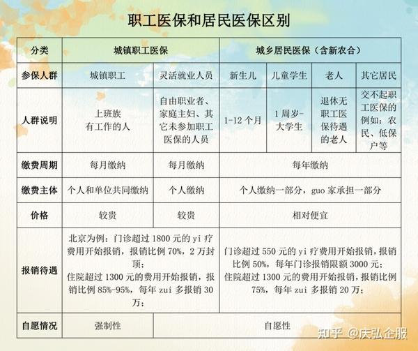 合医报销是不是要提前备案