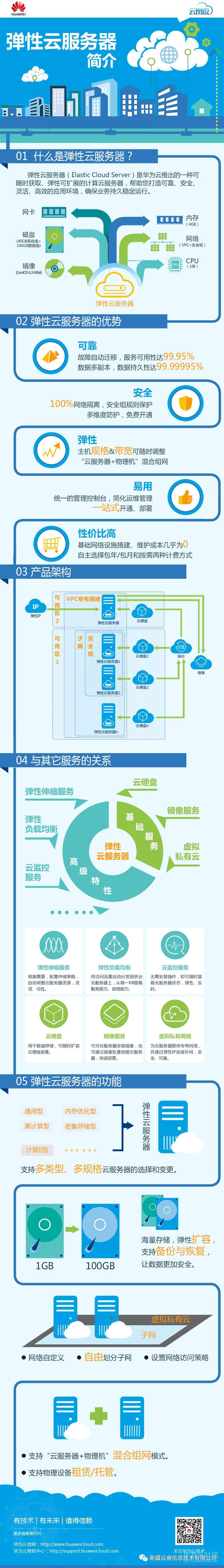 弹性云服务器属于laas层产品吗
