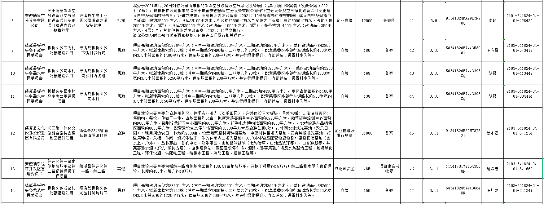 固定资产投资备案编号怎么查