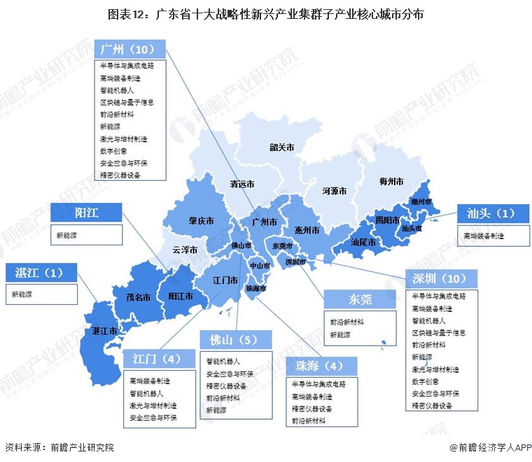 广东干细胞临床研究备案要求