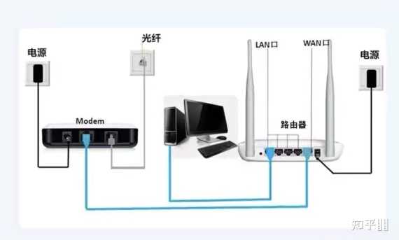 蜗牛星际主机怎么安装路由器