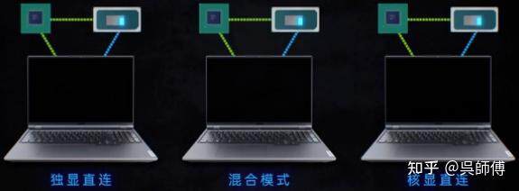 拯救者台式主机换显卡