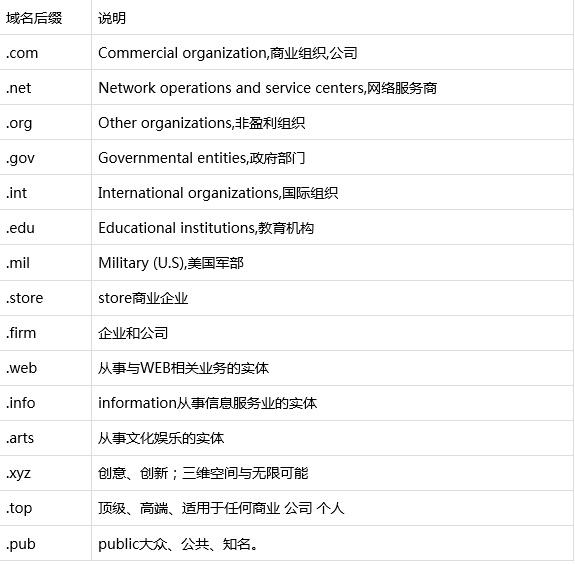 域名里的biz什么意思