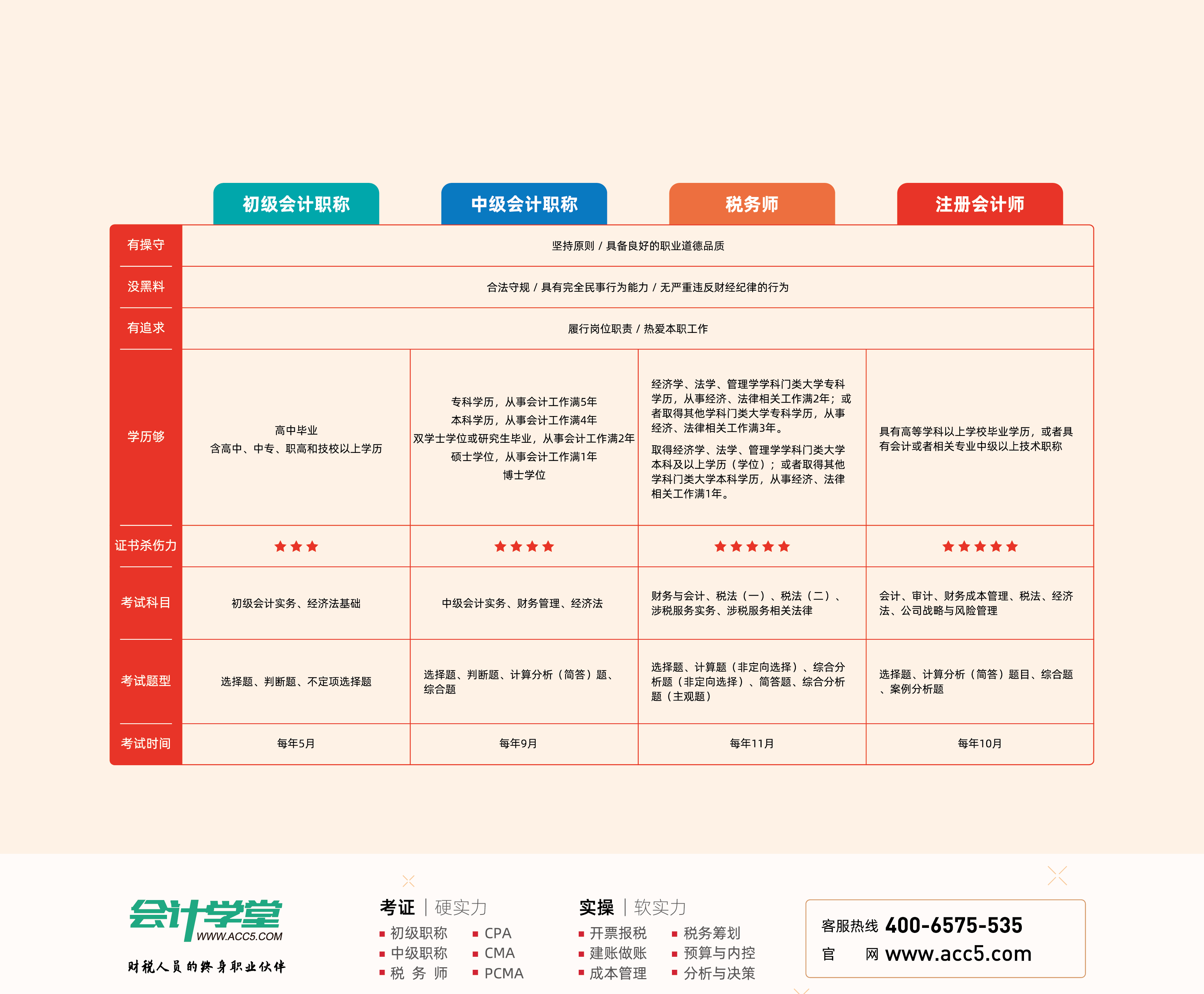 付公司域名年费会计分录