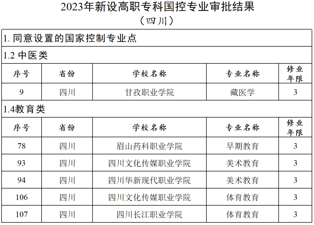 学科类培训备案机制