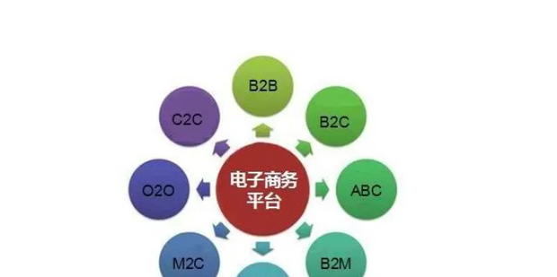 网络食品交易第三方平台提供者备案怎么填