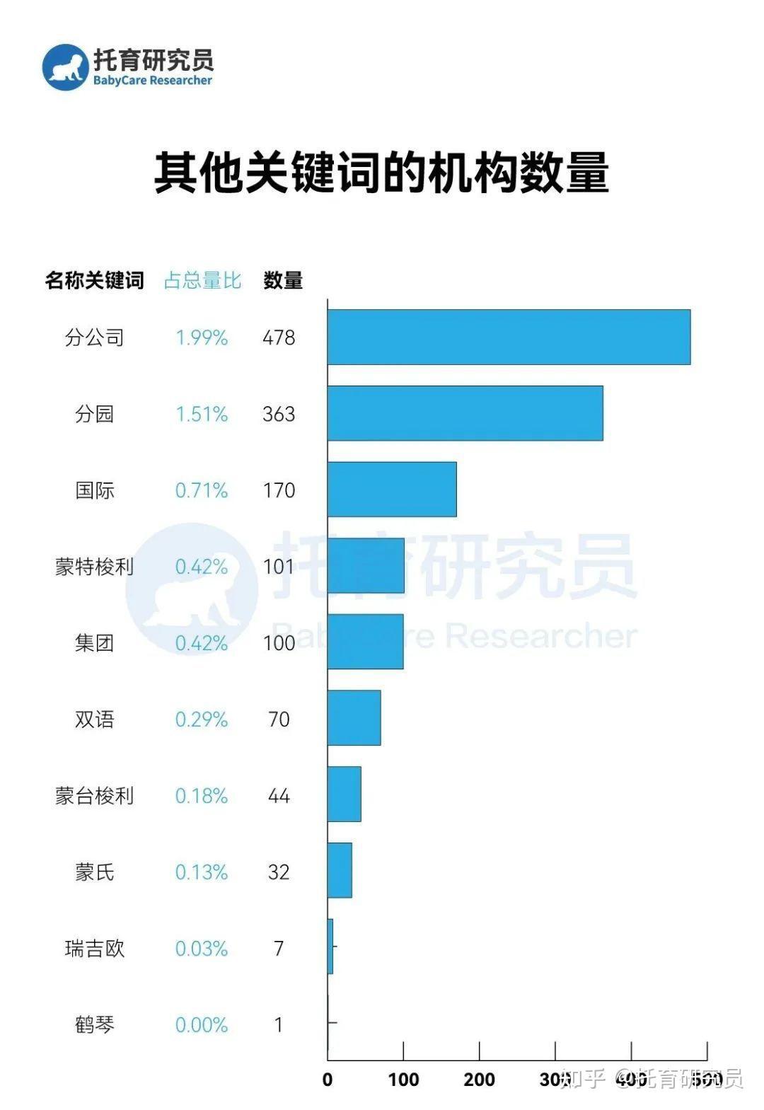 托育机构备案成功报道