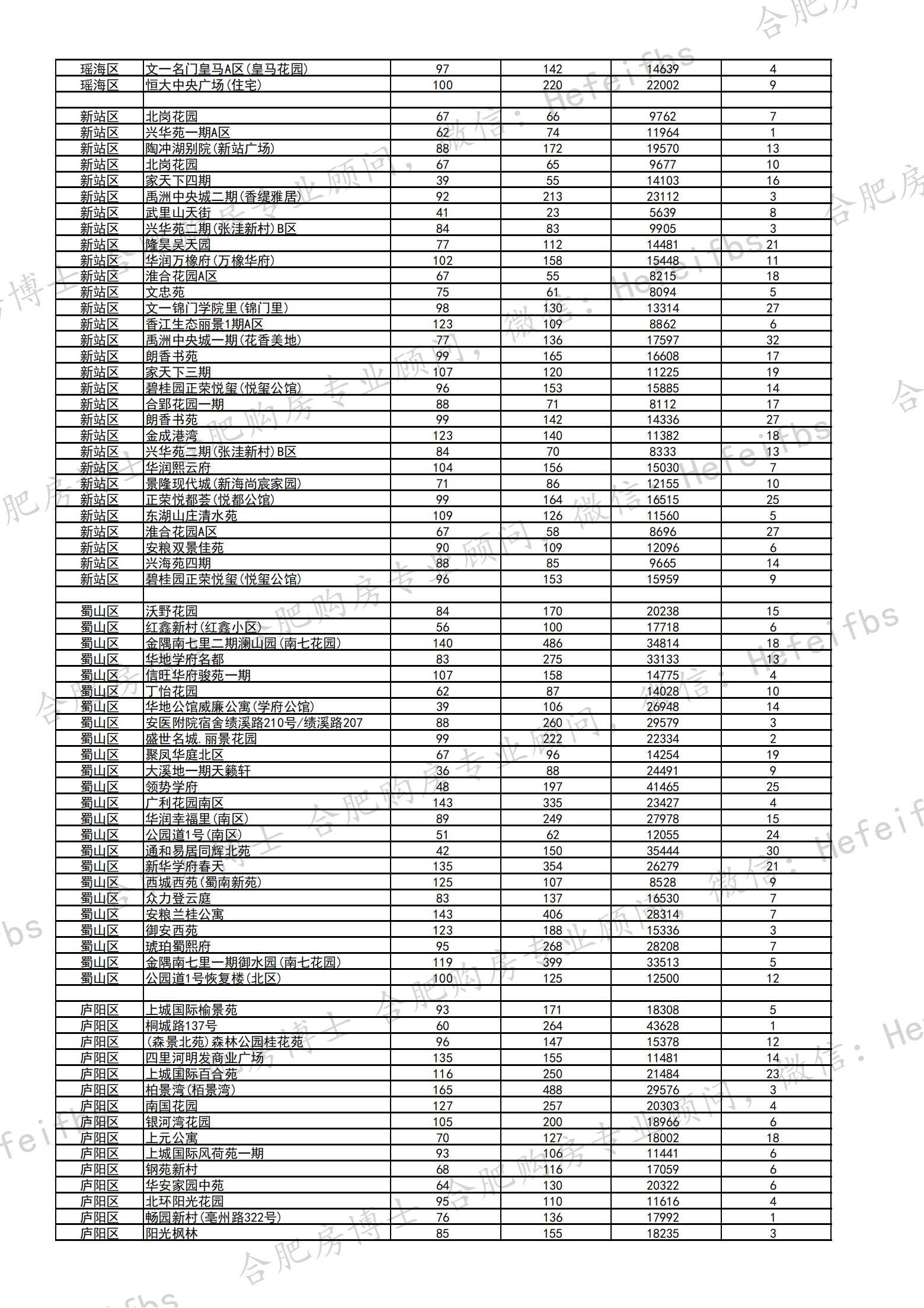 如何查询合肥二手房网签备案信息