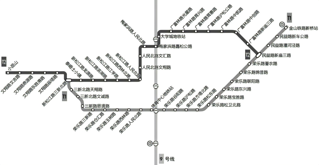 上海松江主机编码怎么使用