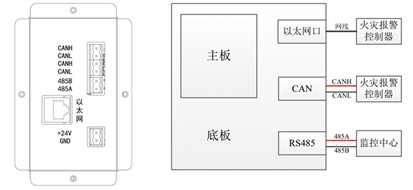 crt消防主机主要功能是什么