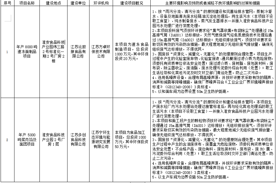 完善稳评备案材料