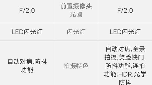主机游戏与手机游戏对比