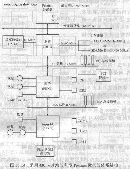 amdpcl标准主机cpu桥是什么型号的