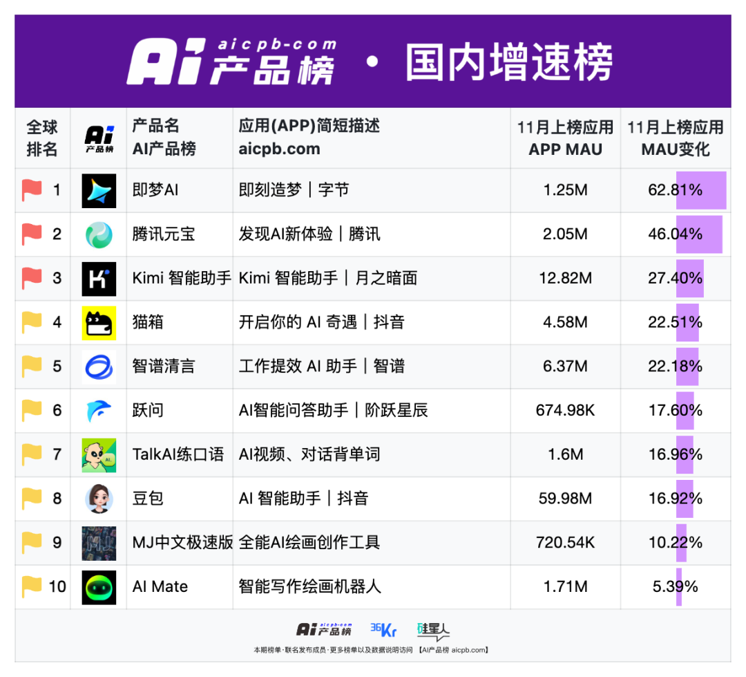 国内运输单证如何备案