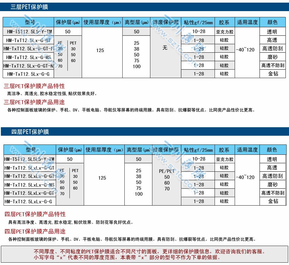 塑料薄膜怎么备案